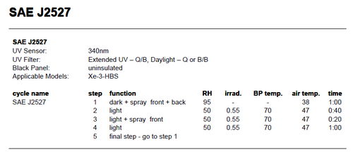 q sun氙燈老化箱助力奉賢環保汽車涂料工程技術研究中心推進水性涂料應用開發