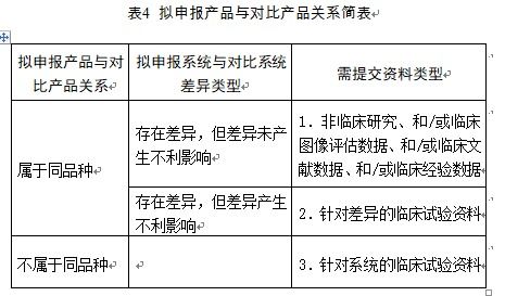 醫(yī)用磁共振成像系統(tǒng)臨床評價技術審查指導原則