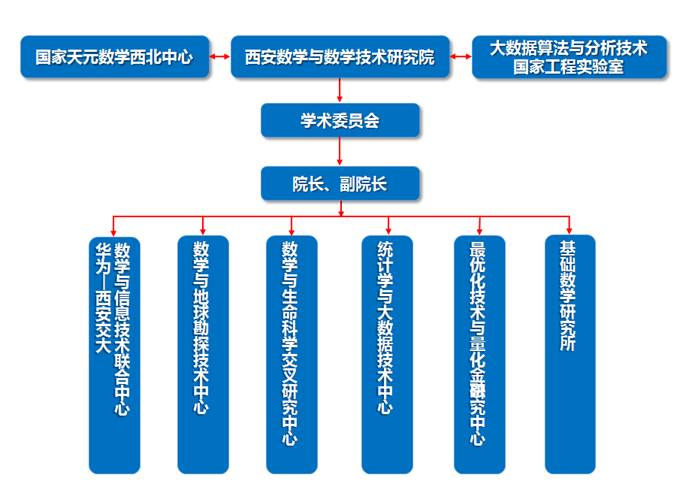 西安數學與數學技術研究院 聚力內涵建設，引領工程與技術研究新突破